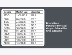 Diversifikasi Portofolio Investasi dengan Saham Blue Chip Indonesia