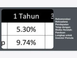 Rekomendasi Reksadana Pendapatan Tetap dengan Risiko Rendah: Panduan Lengkap untuk Investor Pemula