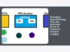 Perbedaan Shared Hosting, VPS, dan Dedicated Server di Indonesia: Panduan Lengkap