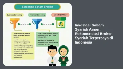 Investasi Saham Syariah Aman: Rekomendasi Broker Syariah Terpercaya di Indonesia