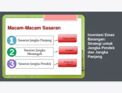 Investasi Emas Batangan: Strategi untuk Jangka Pendek dan Jangka Panjang