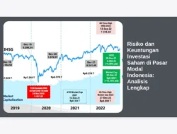 Risiko dan Keuntungan Investasi Saham di Pasar Modal Indonesia: Analisis Lengkap