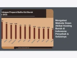 Mengatasi Website Down Akibat Hosting Buruk di Indonesia: Penyebab & Solusinya