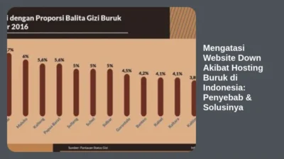Mengatasi Website Down Akibat Hosting Buruk di Indonesia: Penyebab & Solusinya