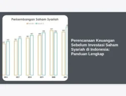 Perencanaan Keuangan Sebelum Investasi Saham Syariah di Indonesia: Panduan Lengkap