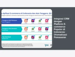 Integrasi CRM dengan Platform E-commerce Populer di Indonesia: Otomatisasi Pemasaran