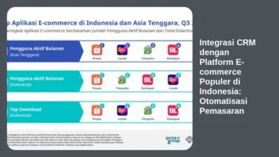 Integrasi CRM dengan Platform E-commerce Populer di Indonesia: Otomatisasi Pemasaran