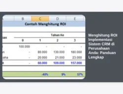 Menghitung ROI Implementasi Sistem CRM di Perusahaan Anda: Panduan Lengkap