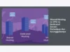Shared Hosting vs VPS vs Dedicated Server: Perbedaan dan Keunggulannya