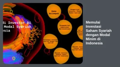 Memulai Investasi Saham Syariah dengan Modal Minim di Indonesia