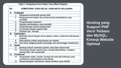 Hosting yang Support PHP Versi Terbaru dan MySQL: Kinerja Website Optimal
