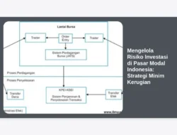 Mengelola Risiko Investasi di Pasar Modal Indonesia: Strategi Minim Kerugian