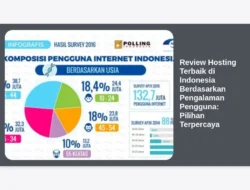 Review Hosting Terbaik di Indonesia Berdasarkan Pengalaman Pengguna: Pilihan Terpercaya