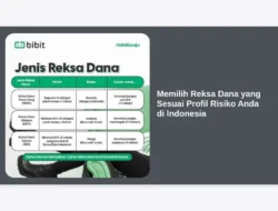 Memilih Reksa Dana yang Sesuai Profil Risiko Anda di Indonesia