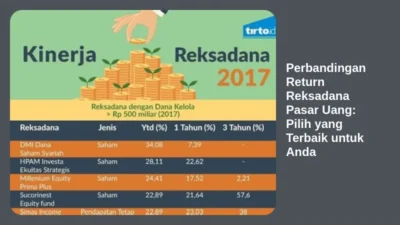 Perbandingan Return Reksadana Pasar Uang: Pilih yang Terbaik untuk Anda