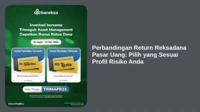 Perbandingan Return Reksadana Pasar Uang: Pilih yang Sesuai Profil Risiko Anda