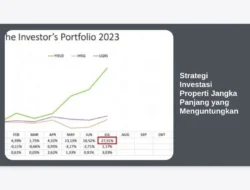 Strategi Investasi Properti Jangka Panjang yang Menguntungkan