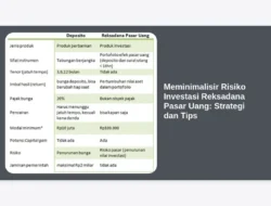 Meminimalisir Risiko Investasi Reksadana Pasar Uang: Strategi dan Tips