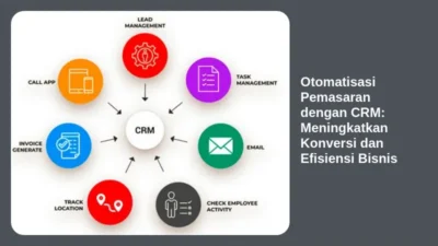 Otomatisasi Pemasaran dengan CRM: Meningkatkan Konversi dan Efisiensi Bisnis