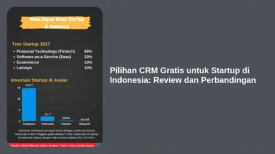 Pilihan CRM Gratis untuk Startup di Indonesia: Review dan Perbandingan