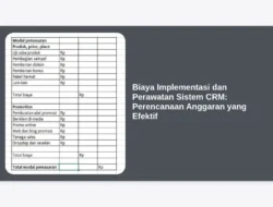 Biaya Implementasi dan Perawatan Sistem CRM: Perencanaan Anggaran yang Efektif