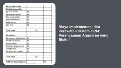 Biaya Implementasi dan Perawatan Sistem CRM: Perencanaan Anggaran yang Efektif
