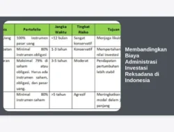 Membandingkan Biaya Administrasi Investasi Reksadana di Indonesia