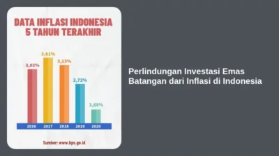 Perlindungan Investasi Emas Batangan dari Inflasi di Indonesia