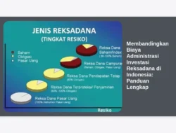 Membandingkan Biaya Administrasi Investasi Reksadana di Indonesia: Panduan Lengkap