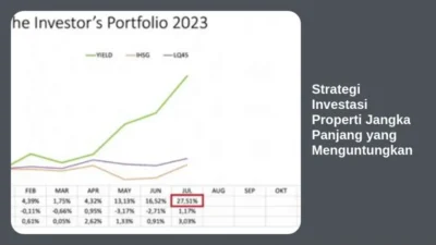 Strategi Investasi Properti Jangka Panjang yang Menguntungkan