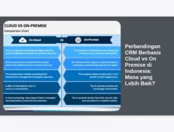 Perbandingan CRM Berbasis Cloud vs On Premise di Indonesia: Mana yang Lebih Baik?