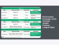 Perencanaan Keuangan untuk Investasi Jangka Panjang: Langkah Bijak