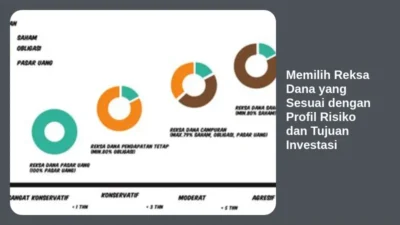 Memilih Reksa Dana yang Sesuai dengan Profil Risiko dan Tujuan Investasi