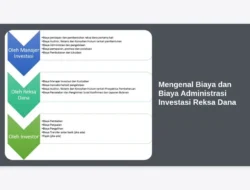 Mengenal Biaya dan Biaya Administrasi Investasi Reksa Dana