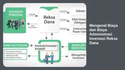 Mengenal Biaya dan Biaya Administrasi Investasi Reksa Dana