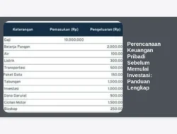 Perencanaan Keuangan Pribadi Sebelum Memulai Investasi: Panduan Lengkap