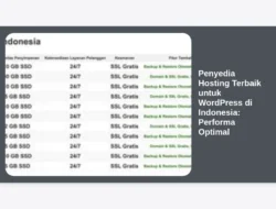Penyedia Hosting Terbaik untuk WordPress di Indonesia: Performa Optimal