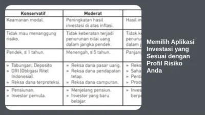 Memilih Aplikasi Investasi yang Sesuai dengan Profil Risiko Anda