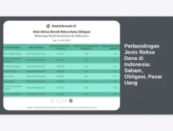 Perbandingan Jenis Reksa Dana di Indonesia: Saham, Obligasi, Pasar Uang