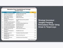 Strategi Investasi Jangka Panjang Reksadana Pasar Uang Aman & Terpercaya
