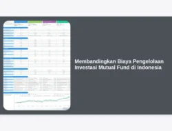 Membandingkan Biaya Pengelolaan Investasi Mutual Fund di Indonesia
