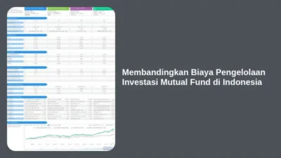 Membandingkan Biaya Pengelolaan Investasi Mutual Fund di Indonesia