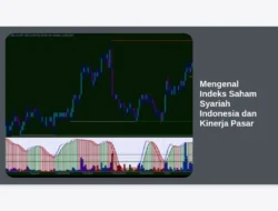 Mengenal Indeks Saham Syariah Indonesia dan Kinerja Pasar
