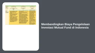 Membandingkan Biaya Pengelolaan Investasi Mutual Fund di Indonesia