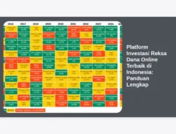 Platform Investasi Reksa Dana Online Terbaik di Indonesia: Panduan Lengkap