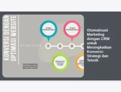 Otomatisasi Marketing dengan CRM untuk Meningkatkan Konversi: Strategi dan Teknik