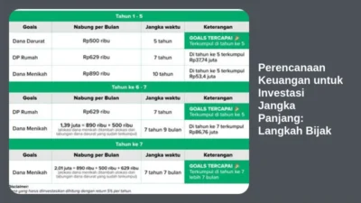 Perencanaan Keuangan untuk Investasi Jangka Panjang: Langkah Bijak
