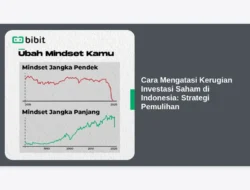 Cara Mengatasi Kerugian Investasi Saham di Indonesia: Strategi Pemulihan