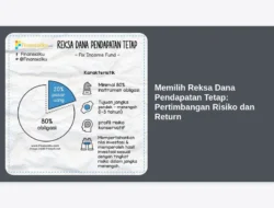Memilih Reksa Dana Pendapatan Tetap: Pertimbangan Risiko dan Return