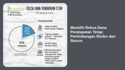 Memilih Reksa Dana Pendapatan Tetap: Pertimbangan Risiko dan Return